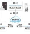 AnyShare分布式部署，轻松应对跨区域数据管理