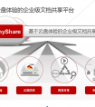 爱数AnyShare5.0 与众不同，独一无二