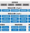 中国铁路基于Intel架构超大规模OpenStack行业云的性能优化研究（一）