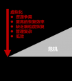 爱数下一代备份一体机 ——为虚拟化进程中的数据保驾护航