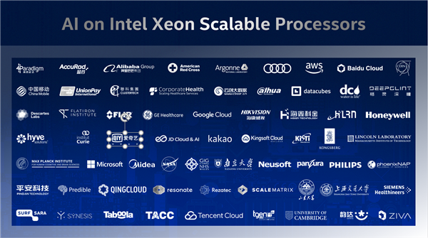 Intel发布第三代可扩展至强：八路224核心、唯一数据中心AI CPU