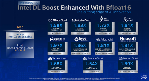 Intel发布第三代可扩展至强：八路224核心、唯一数据中心AI CPU